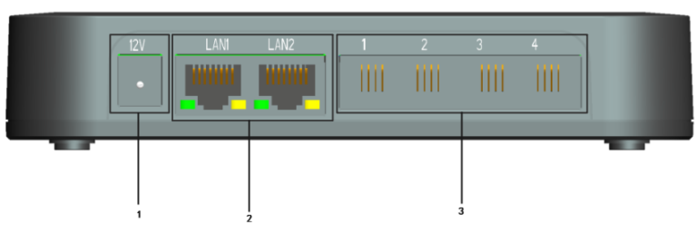 IAG200/400 Series Analog Gateway User Manual | OpenVox Document Center