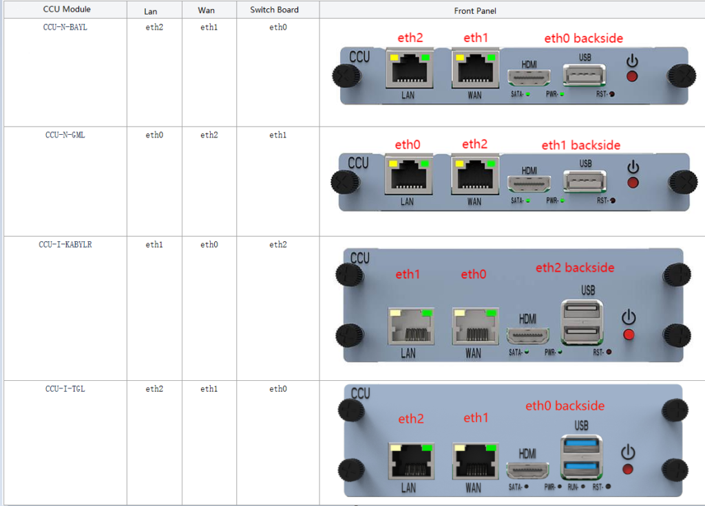The Application Demo Code For 4 Kinds Of Core Control Units On UCP