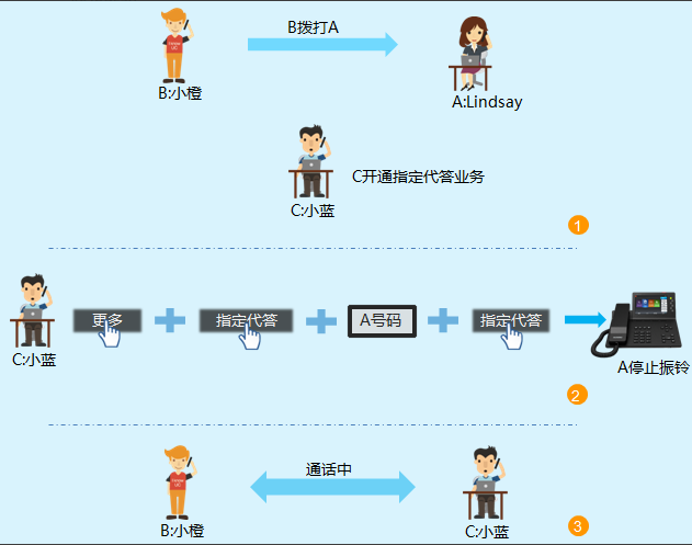 https://wiki.openvox.com.cn/%E5%9B%BE%E7%89%8712.png